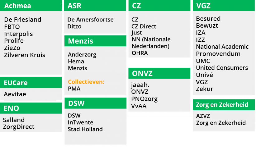 Overzicht-Zorgverzekeraars 2021-2022