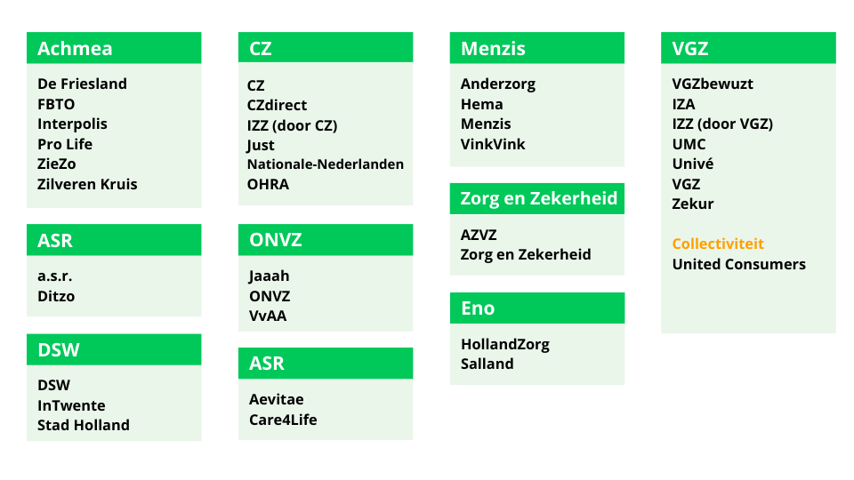 Zorgverzekeraars 2023 Mentaal Beter